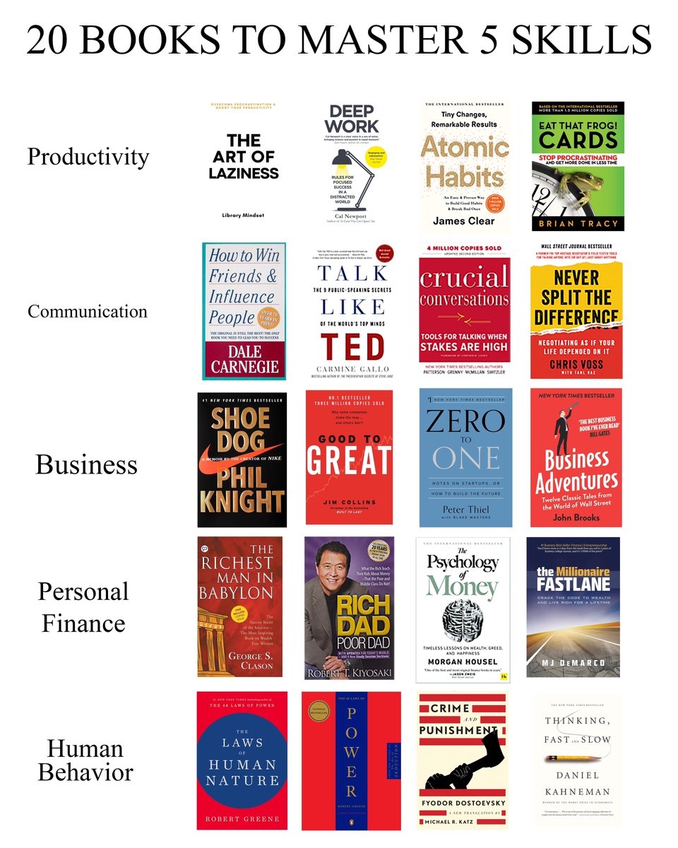 1WealthHealth's tweet image. 20 Books To Master 5 Skills:
- Thread 🧵