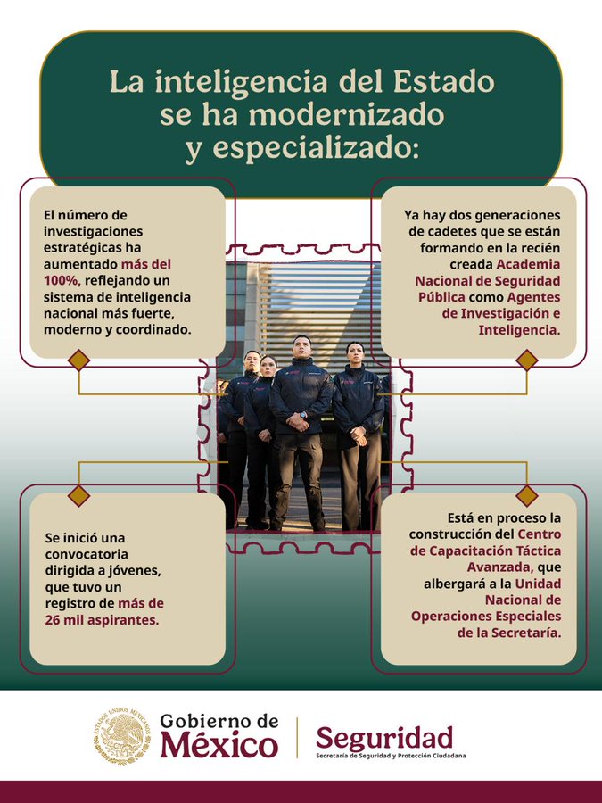 Infographic titled La inteligencia del Estado se ha modernizado with sections on elaboration and specialization including strategic management 100 percent modernized with a modern information system, training in high-risk environments with graduates from the National Academy of Public Security, intelligence and linkage with youth incorporating two out of 25 million young people, construction of an intelligence processing center, advanced analysis techniques training, and operations of the Secretariats, featuring illustrations of agents in uniform standing together and the Government of Mexico seal at the bottom.