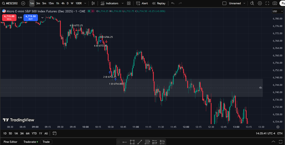 Heartchiii's tweet photo. @thebrianstonk Held the same trade on an eval for 33 points :) https://t.co/MQTNR4V5Cs