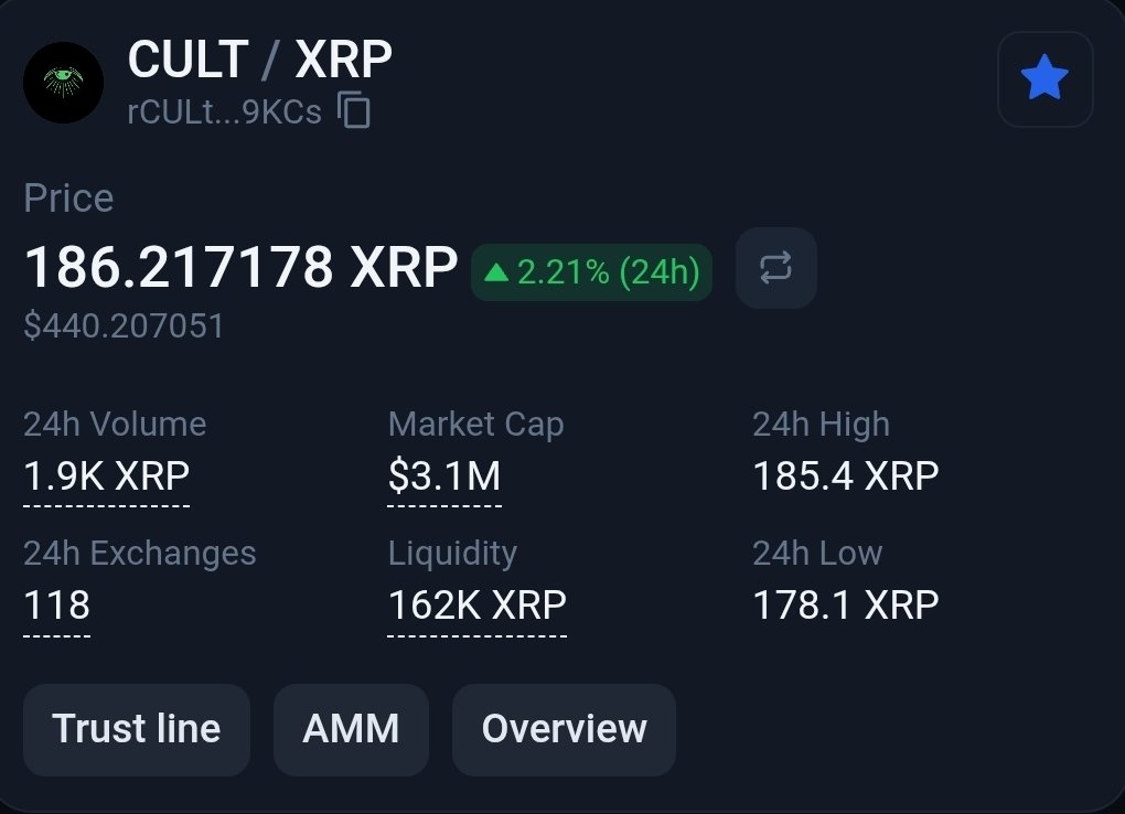 ᑕ ᑌ ᒪ T   ᖇ I ᔕ I ᑎ G 𓂀... New All Time High!

1 $CULT = 186 XRP = $445

Price, TVL, Rewards ↗️↗️↗️