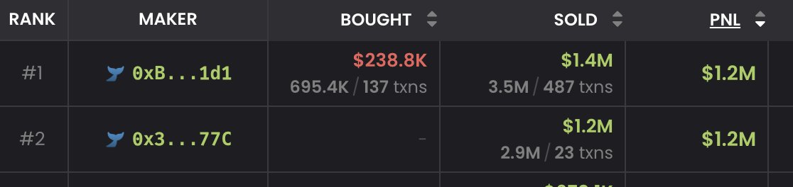 apex_ether's tweet image. "0x...1d1 is not exiting or profiteering"
also 0x...1d1:
I wish I was sidelined.