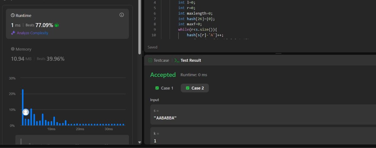 coutttHellow's tweet image. Day 2
Solved another sliding window and 2 pointer problem 
#100daysofcodingchallenge