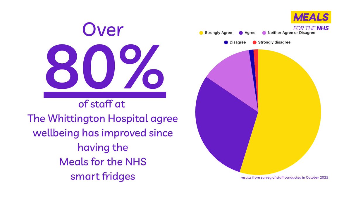 Meals For The NHS tweet media