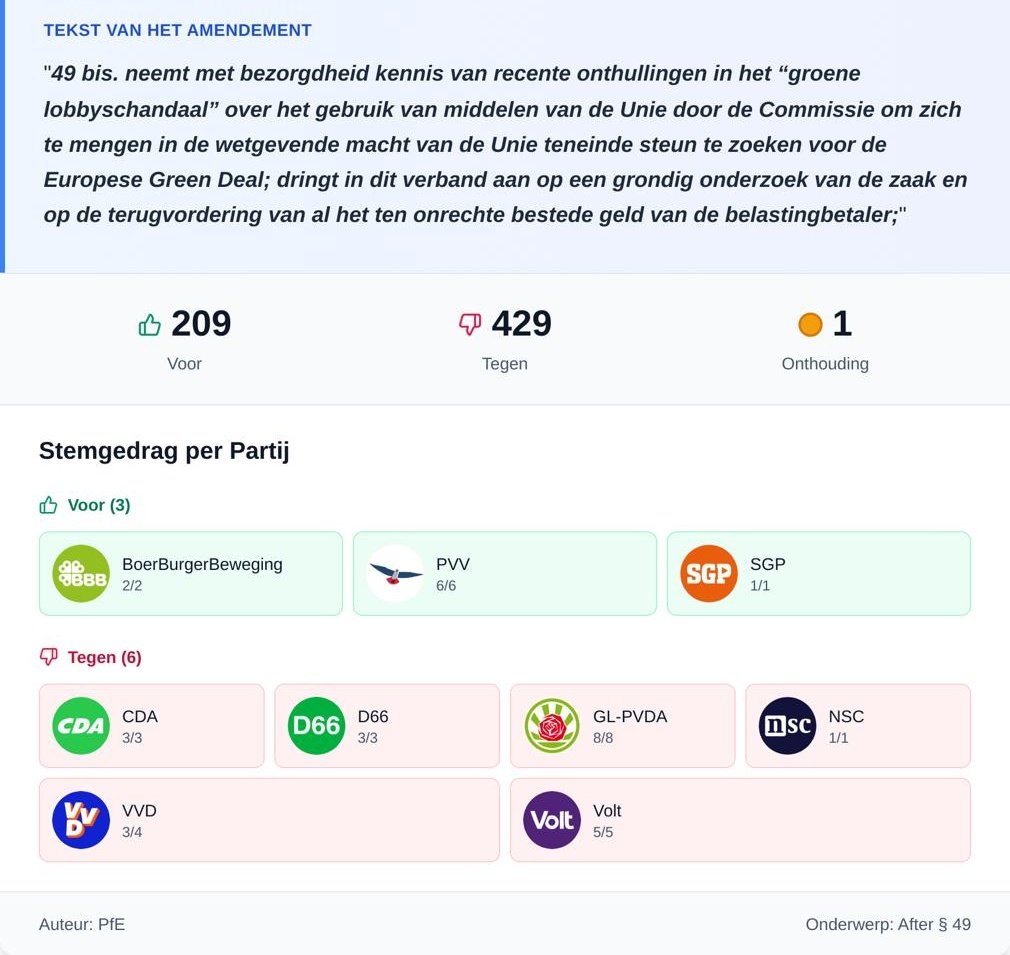 Er komt geen onderzoek naar de corruptie rond de #GreenDeal van #Timmermans!

PVV, BBB en SGP wilden dit graag...  maar CDA, VVD, D66, GL-PvdA, NSC en Volt stemden in het Europarlement tegen!
Een stem op deze partijen is een stem voor méér #corruptie!

Stem ze weg volgende week!