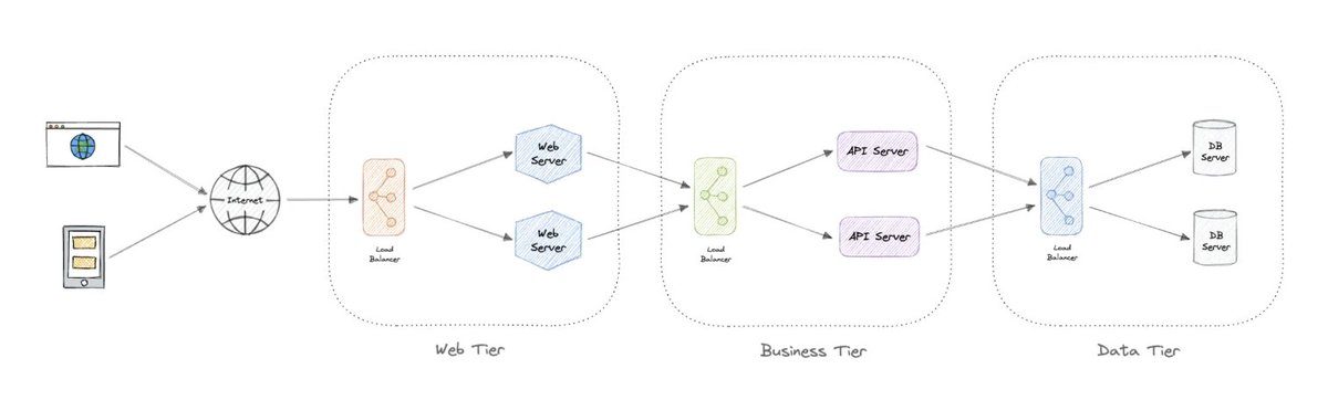 Speedscaleai's tweet image. Stop guessing what happened in Prod. Start capturing. 

Building a traffic capture system is the foundation for realistic testing. But you have to solve:

- Overhead: &amp;lt;5ms latency or bust.
- Encryption: Dealing with TLS/SSL.
- Protocols: Getting outbound Postgres/Kafka/gRPC.

We…