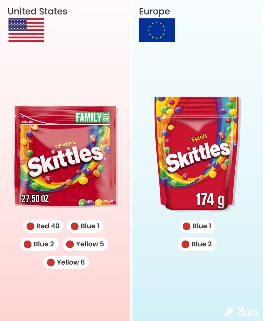 Same candy. Same brands. Different standards. 🍬 In Europe, your favorite sweets are made with fewer — or no — risky additives. Meanwhile in the U.S., weaker regulations mean cheaper, harmful ingredients make the cut. Because when profit comes first, health comes last.