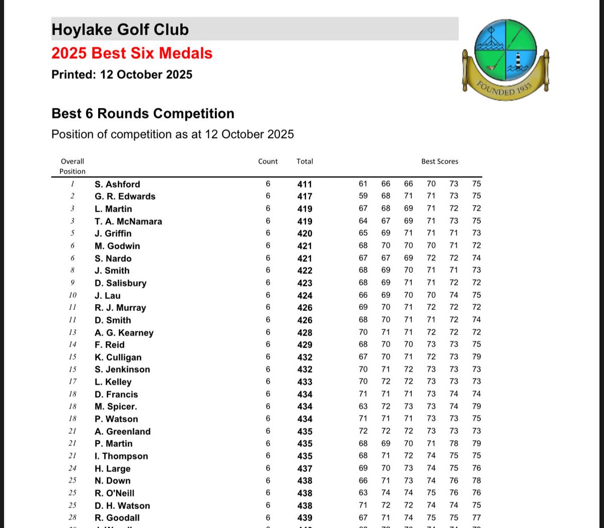 Simon Ashford tweet media