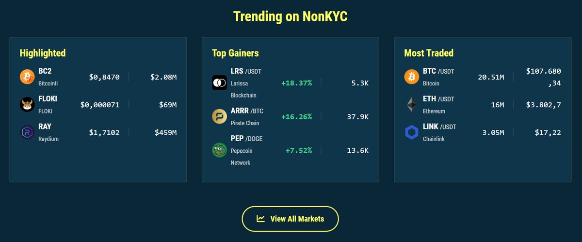 Chris (NonKyc.io Exchange) (@chrisnonkyc) on Twitter photo ๐ฅTop Gainers 24/h on NonKyc.io ๐ฅ
๐ฅ $LRS nonkyc.io/market/LRS_USDT
๐ฅ $ARRR nonkyc.io/market/ARRR_BTC
๐ฅ $PEP nonkyc.io/market/PEP_DOGE
View all markets: nonkyc.io/markets
#LRS <a href="/larissanetwork/">Larissa</a>
#ARRR <a href="/PirateChain/">Pirate Chain</a>
#PEP <a href="/PepecoinNetwork/">Pepecoin (PEP)</a> ๐ฅTop Gainers 24/h on NonKyc.io ๐ฅ
๐ฅ $LRS nonkyc.io/market/LRS_USDT
๐ฅ $ARRR nonkyc.io/market/ARRR_BTC
๐ฅ $PEP nonkyc.io/market/PEP_DOGE
View all markets: nonkyc.io/markets
#LRS <a href="/larissanetwork/">Larissa</a>
#ARRR <a href="/PirateChain/">Pirate Chain</a>
#PEP <a href="/PepecoinNetwork/">Pepecoin (PEP)</a>