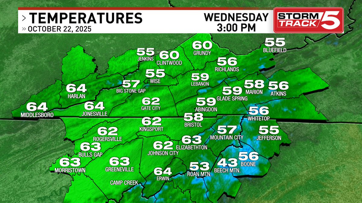 Here are the current temperatures. StormTrack 5 Forecast on News 5, in the StormTrack 5 app, and WCYB.com/weather.