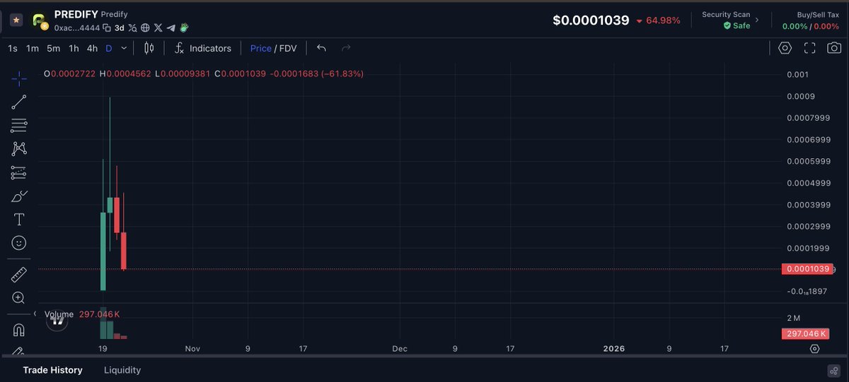 azooola_pr's tweet image. The ORACLE market is overvalued! There's no point in buying their tokens – 99% of these projects are crap!
#rug #scum and 💩
0xaC5d77C76583a48d025BA1F01B0F544ea1294444