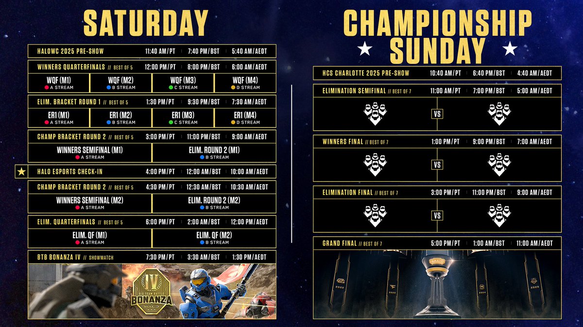 Halo Esports (@hcs) on Twitter photo Full Weekend Match Schedule for the $1,000,000 Halo World Championship 🌎🏆
📅 October 24-26
🕛 12pm PT / 8pm BST
#HaloWC Full Weekend Match Schedule for the $1,000,000 Halo World Championship 🌎🏆
📅 October 24-26
🕛 12pm PT / 8pm BST
#HaloWC