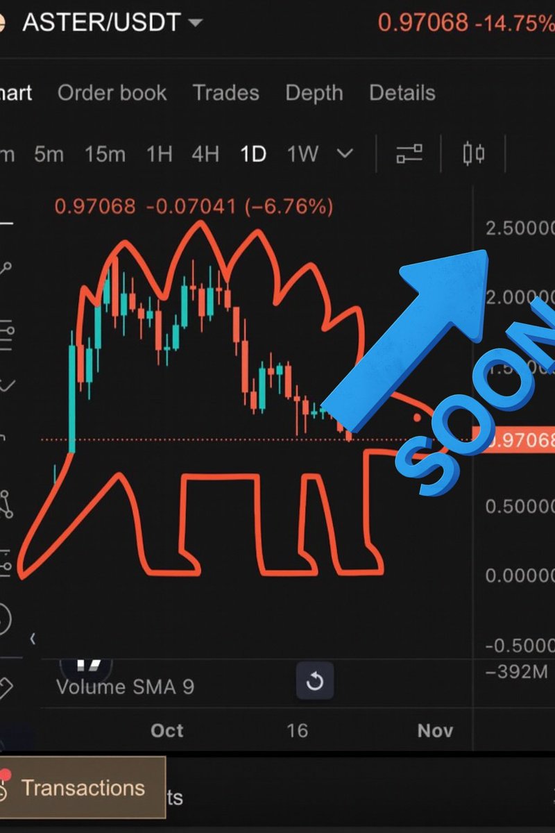 Shilllin's tweet image. Learning to chart with space and rekt