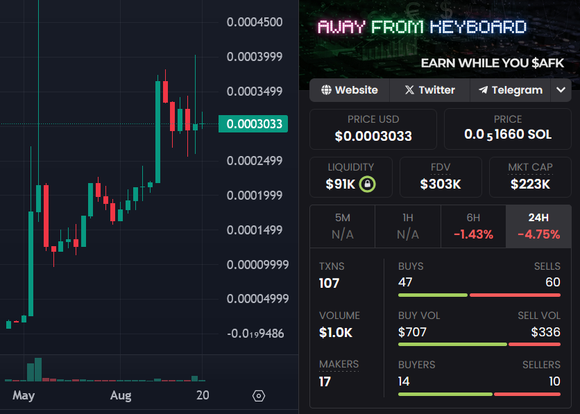 The current market feels familiar.
We’ve seen this setup before - exhaustion, declining liquidity, and a sense that everything strong has already had its run. It’s almost identical to late 2020, when most traders had checked out and confidence across crypto was at its lowest.