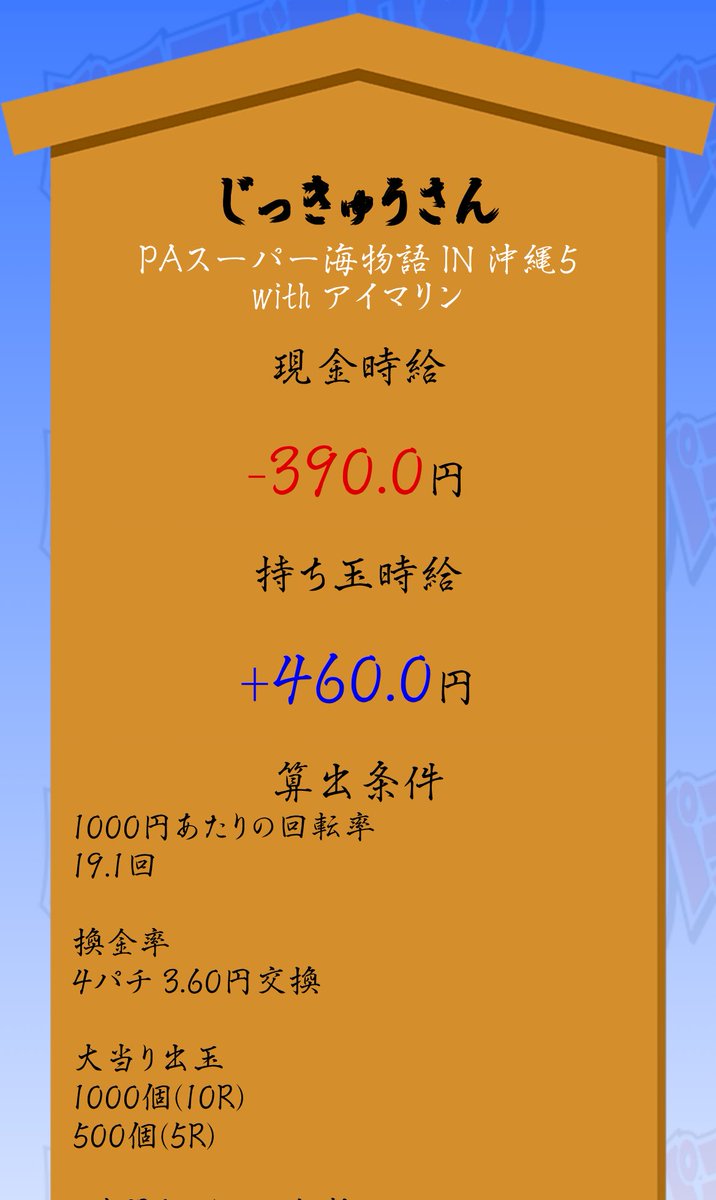 パンダ•*¨*•.¸♬︎ 6点リクエスト パンダ先生 on X