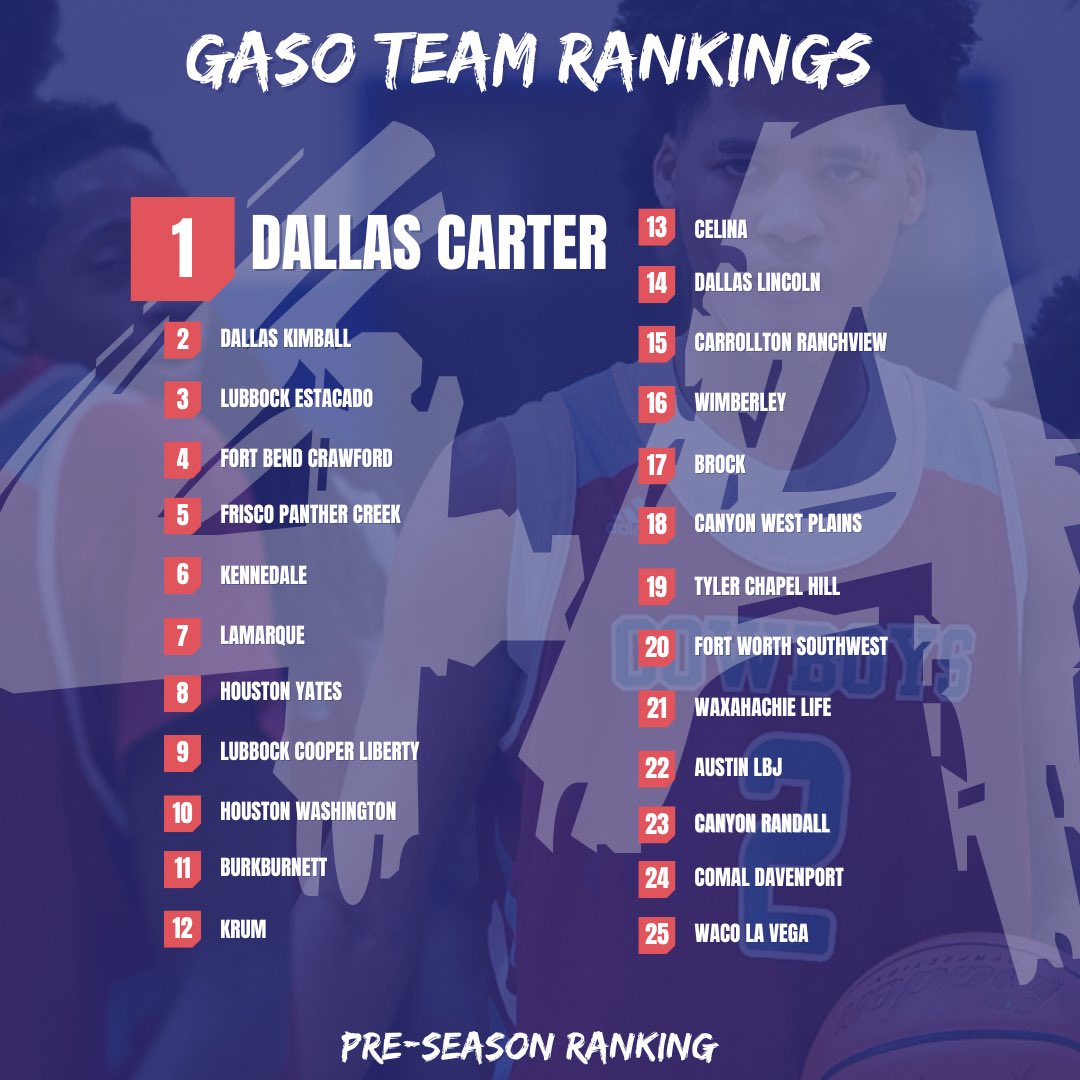 <a href="/Carter__Hoops/">Carter Cowboy Basketball</a> <a href="/dermonico_ii/">Dermonico Townsend II</a> @Dougiee2xx <a href="/CoachGeezy/">Coach George</a> <a href="/hoopinsider/">Hoopinsider</a> <a href="/jaydenlacy4_/">Jayden Lacy</a> <a href="/jmc_fam/">Jeremy mc</a> <a href="/Shaq32k/">Shaqere Kizzee</a> <a href="/daphtay26/">Daphne Taylor (Ms. D)</a>