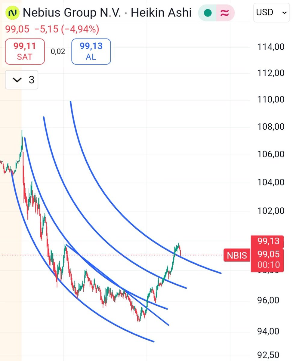 Bakın 4. Cizdim gordugunuz gibi basamak basamak bu iş.nerede kar alacaginizda bariz belli alt basamak kar al scalp islem.