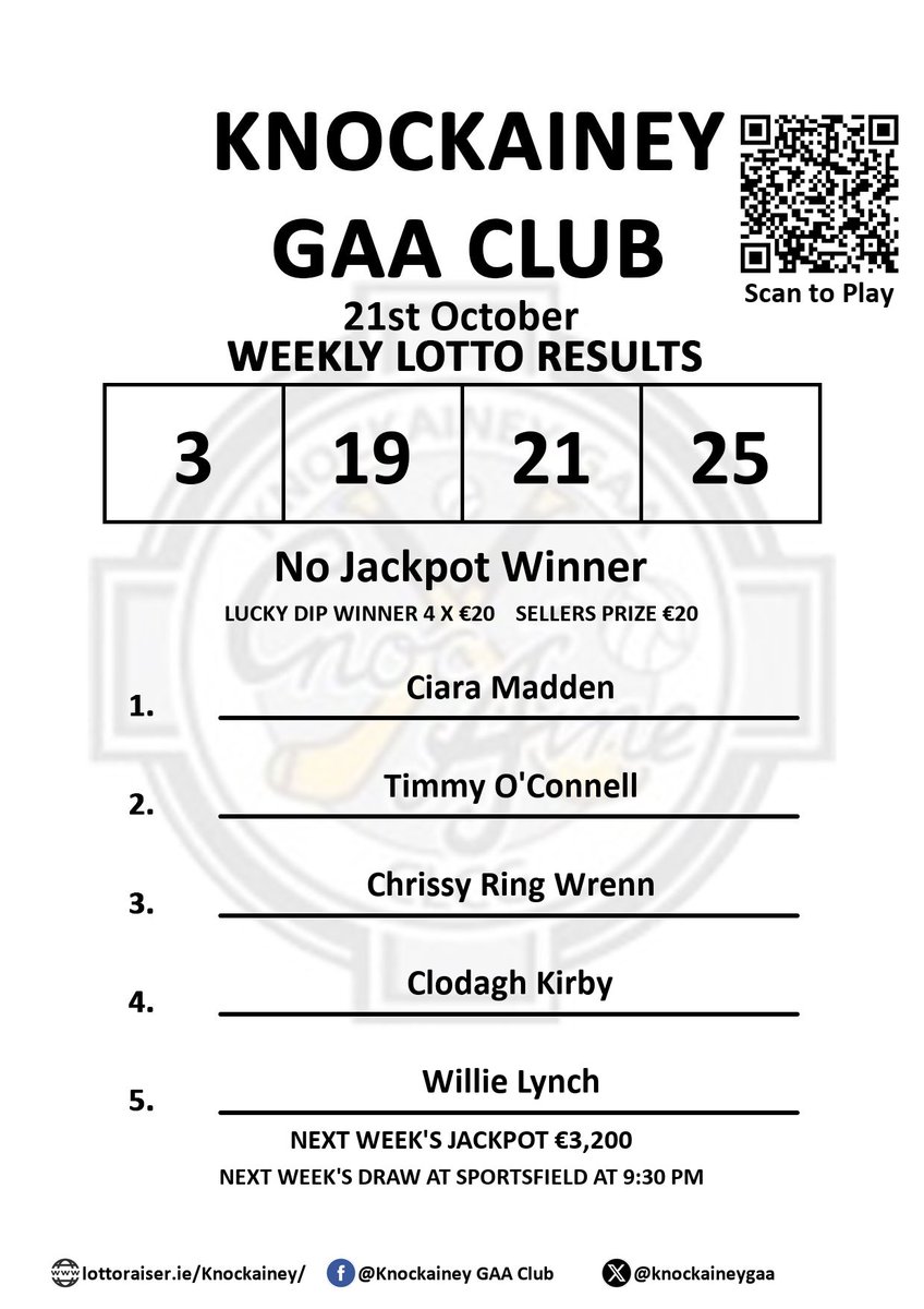Knockainey G.A.A. Club
Play Online: lottoraiser.ie/Knockainey
Weekly Lotto Results 21st October
Numbers drawn: 3, 19, 21, 25
No Jackpot Winner

LUCKY DIP WINNER 4 X €20  +  SELLERS PRIZE €20
Ciara Madden ;
Timmy O'Connell;
Chrissy Ring Wr
#Knockainey_Results