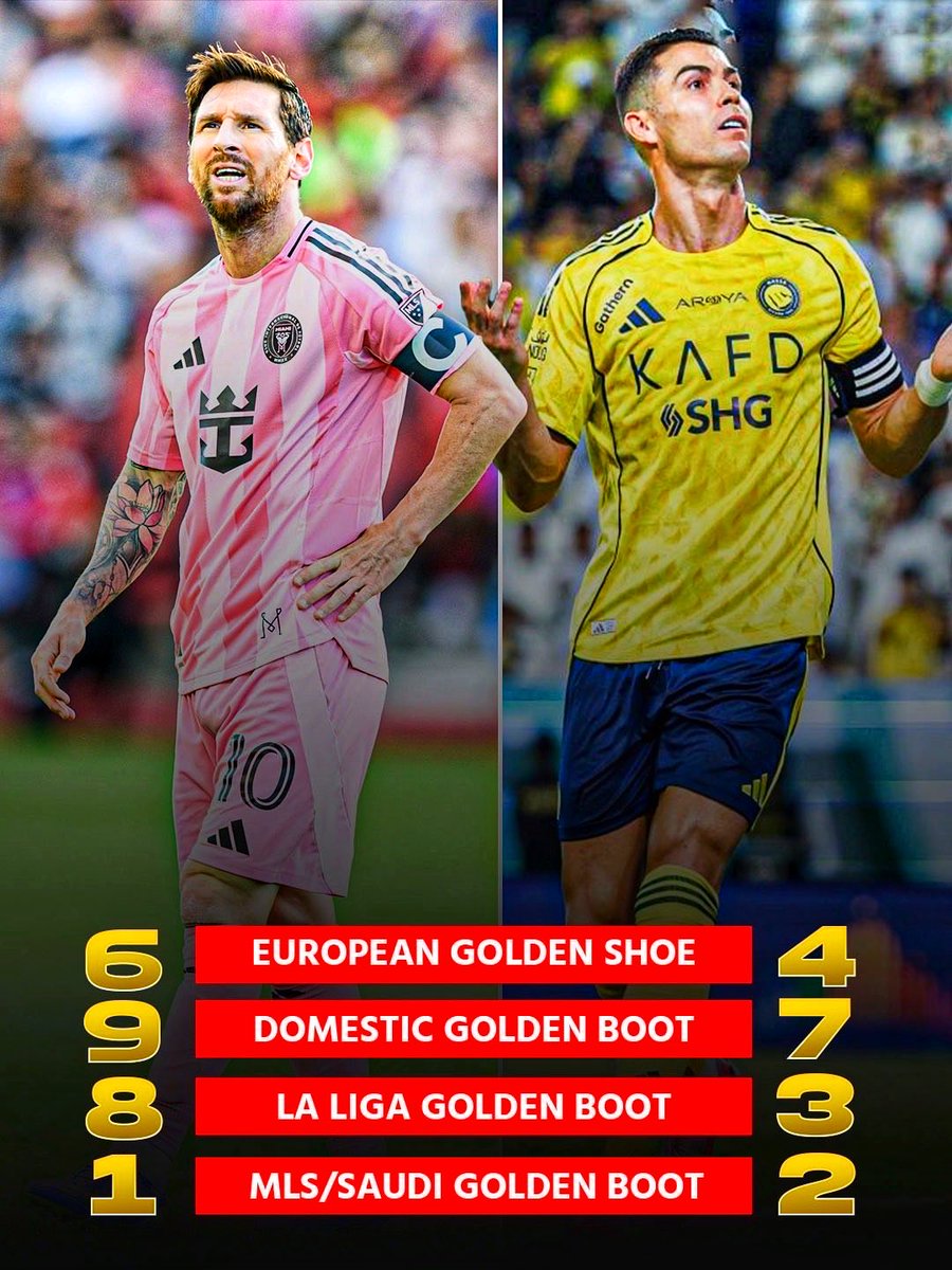 📊 Lionel Messi vs Cristiano Ronaldo-Golden Boot Battle 

🇦🇷 Lionel Messi
🏅 6 European Golden Shoes
🏅 9 Domestic Golden Boots
🏅 8 LaLiga Pichichi Trophies 
🏅 1 MLS Top Scorer

🇵🇹 Cristiano Ronaldo 
🏅 4 European Golden Shoes
🏅 7 Domestic Golden Boots
🏅 3 LaLiga Pichichi