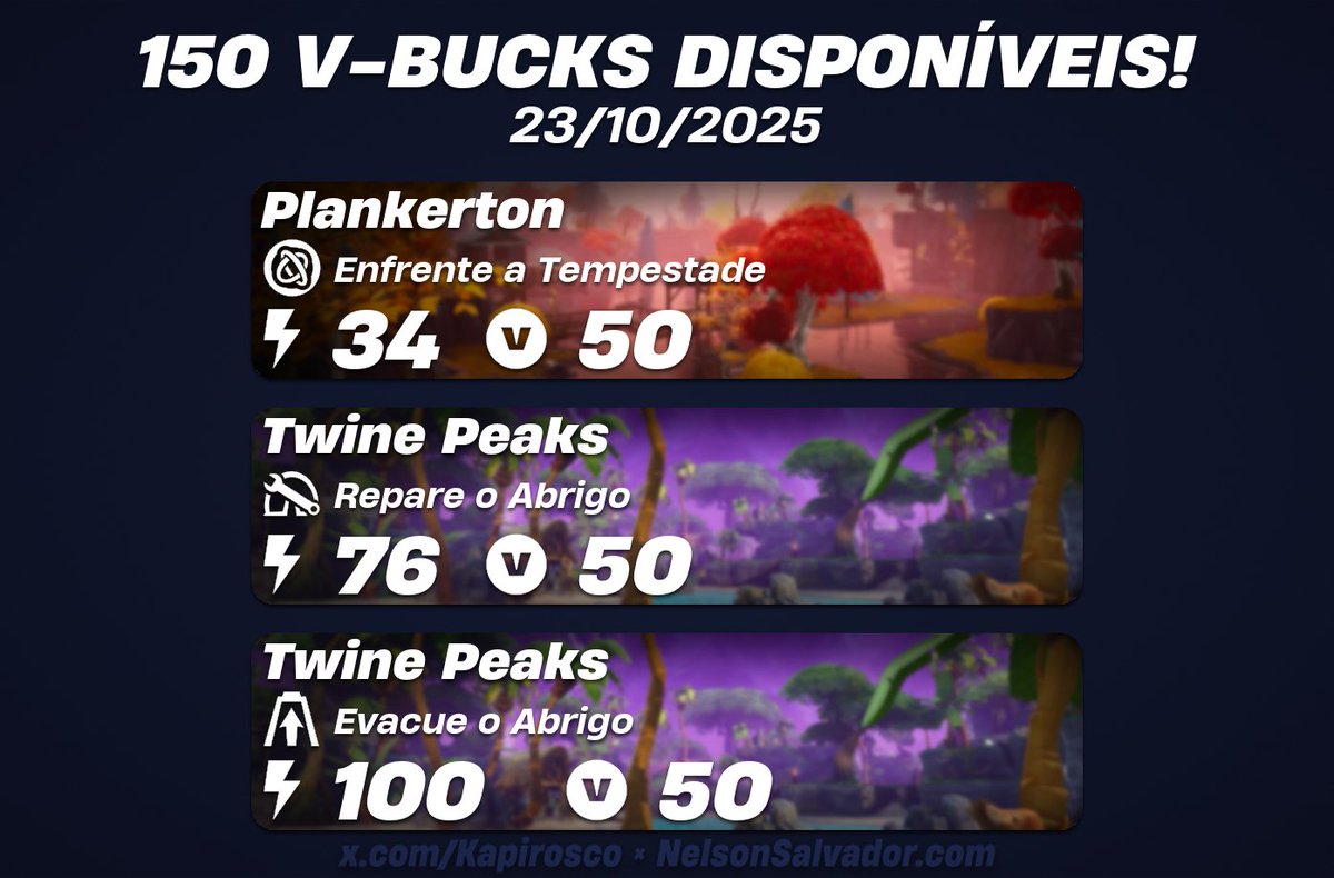 Kapirosco's tweet photo. 🪙 Novas missões de Alerta disponíveis para o Salve o Mundo!

Total: 150 V-Bucks!
#Fortnite https://t.co/FRpDGttnAF