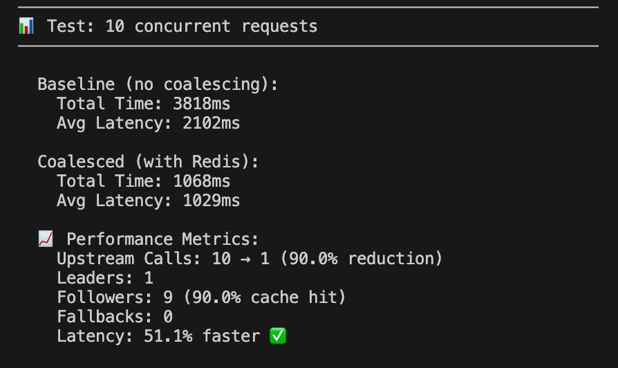 Obsessed with the last drops of performance.