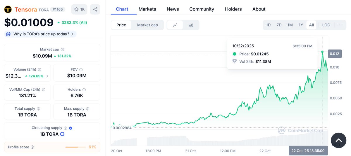 No.Buy Token tweet media