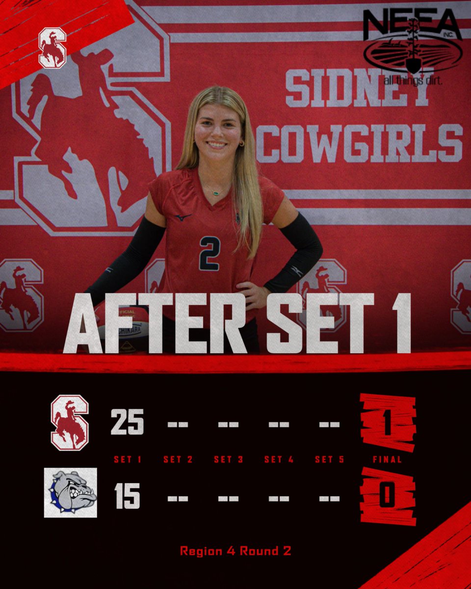 Cowgirls take set 1. 25-15.  Keyana led set one with 5 kills.