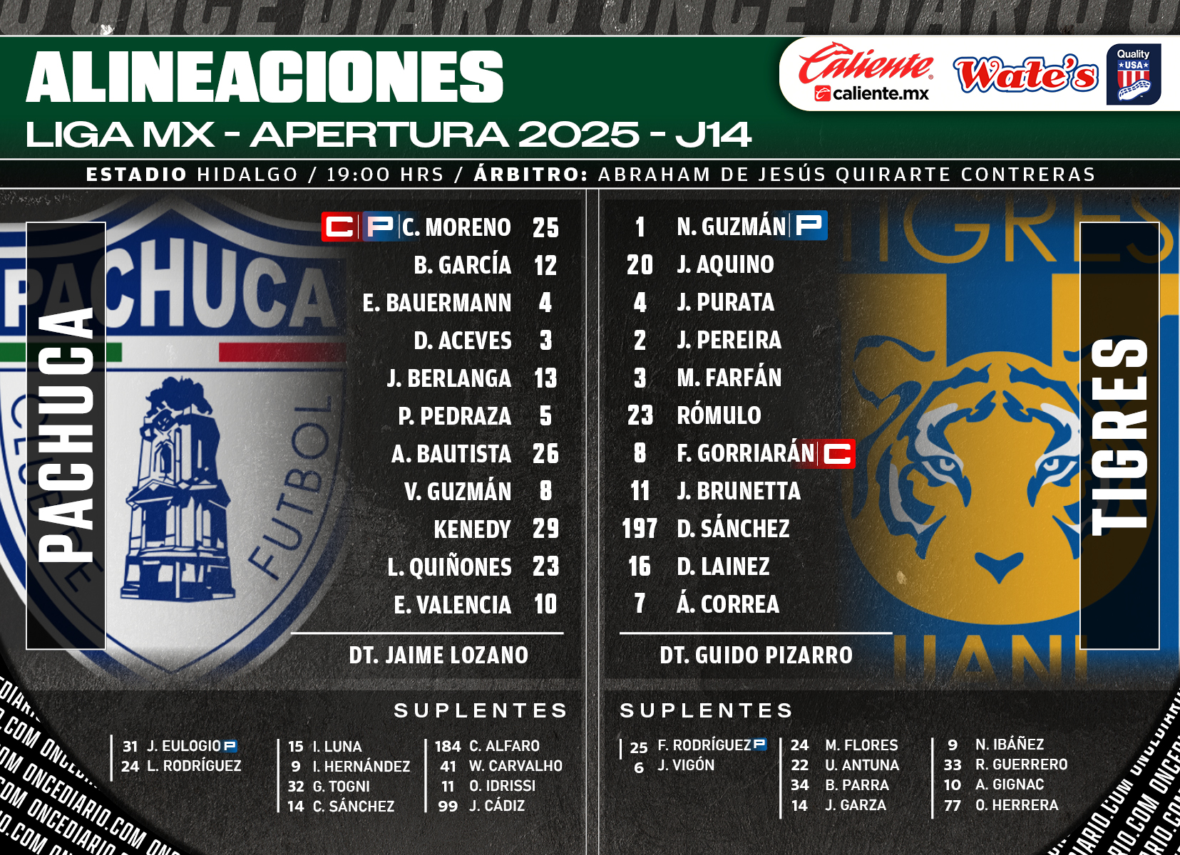 Alineaciones del Pachuca vs. Tigres