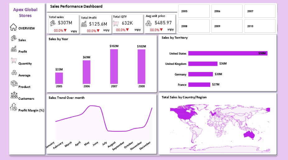 F89014Uche's tweet image. I recently built an interactive Power BI dashboard to analyze business performance and uncover key insights from raw data.
#PowerBI #DataAnalysis #DataVisualization #BusinessIntelligence #Analytics #DataDriven #DashboardDesign