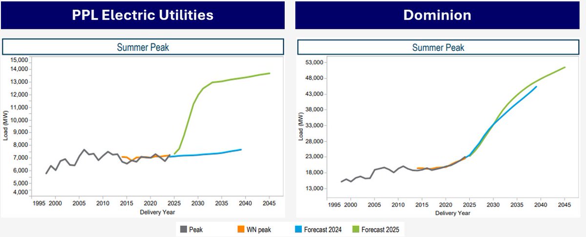 3. That some utilities (here's to you PPL) are just so obviously YOLO around this moment