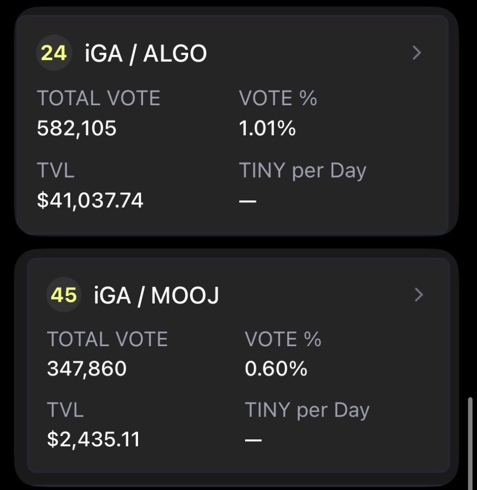 iGetAlgo's tweet image. Get your $iGA $ALGO and $MOOJ ready!!! ✊ #24 & #45
For the first time in history $iGA will have 2 farming pools on @tinymanorg
Almost 1 Million $TINY Power and only 5,000 came from the project/creator. That amount of support is priceless!!!
THANK YOU!!! 💚🖤♥️THANK YOU!!!