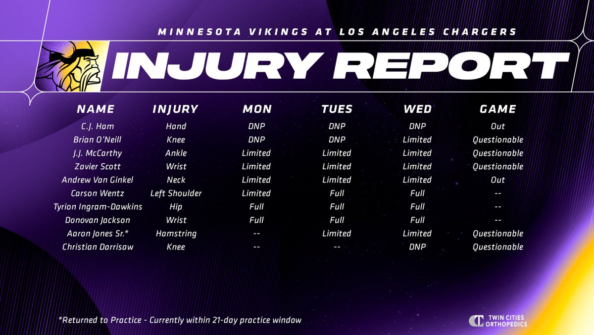 The #Vikings final Week 8 injury report 