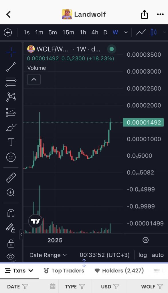 f90qfb's tweet image. This hasn’t been a run. 

The parabolic run is coming. 

0x33ABE795f9c1b6136608c36dB211bD7590f5FdAE