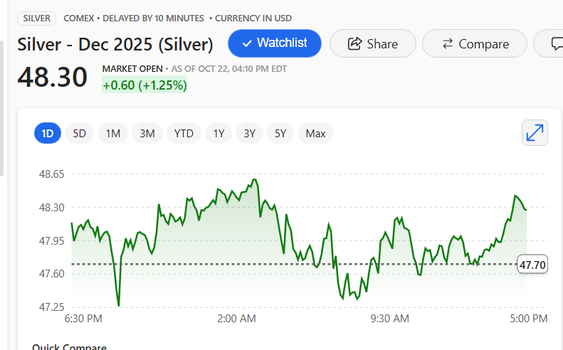 still in backwardation, this will be short lived