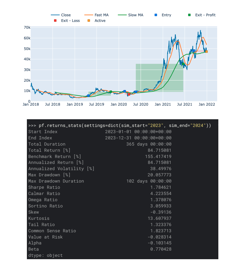 quantscience_'s tweet image. 7 small steps to start with algorithmic trading:
1. Start with Python
2. Learn to use VSCode
3. Take a pandas tutorial
4. Then a plotly tutorial
5. Make a portfolio: riskfolio
6. Make a backtest: vectorbt
7. Analyze performance with vectorbt
Want help?
