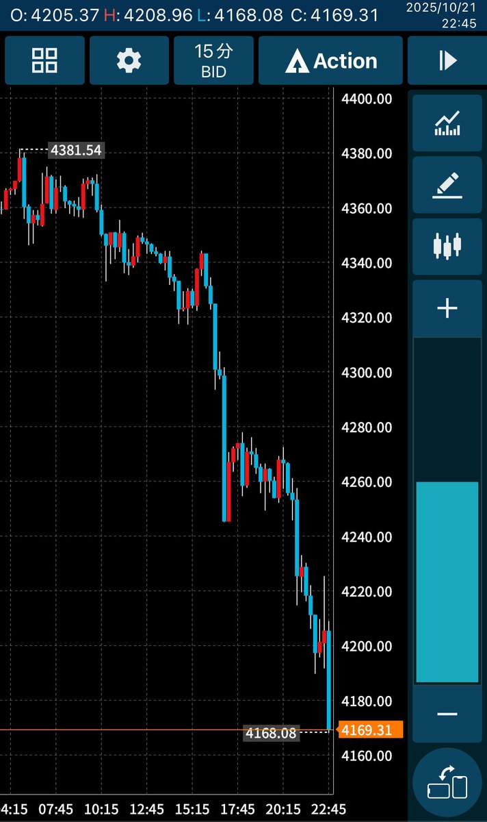 マサニー@資産30億円ニート @a0lljon12 (@Shijuthameens) / Posts / X