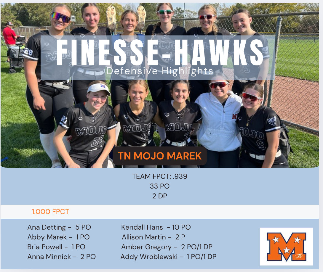⭐️ Finesse-Hawks Alliance Highlights
<a href="/AGregory2028/">Amber Gregory 2028</a> <a href="/alliemart27/">Allie 🐊 Martin</a> <a href="/AnnaMinnick57/">Anna Minnick</a> <a href="/kendall_hans11/">Kendall Hans</a> <a href="/BriaPowell05/">Bria Powell</a> <a href="/annadoyle_19/">Anna Doyle</a> <a href="/Reese_Mountain/">Reese</a> <a href="/abbymarek03/">Abby</a> <a href="/AnaDettling9/">Ana Dettling</a> *Addy *Maddi
Missed you <a href="/driegarrison22/">Adrianna Garrison</a> <a href="/olliepowers01/">Ollie Powers</a> <a href="/smith_isab80894/">Isabella Smith</a> <a href="/AubsBarkway2028/">Aubree Barkway 2028</a>