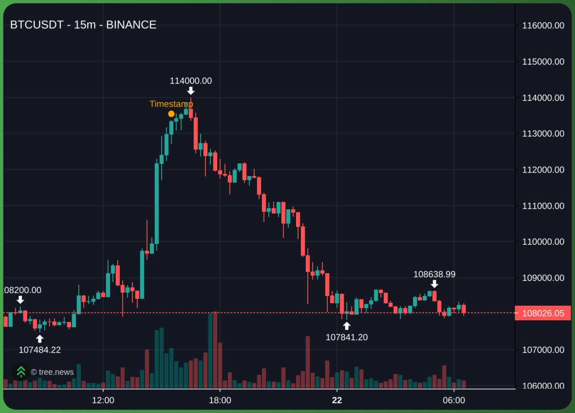 exitpumpBTC's tweet image. lol