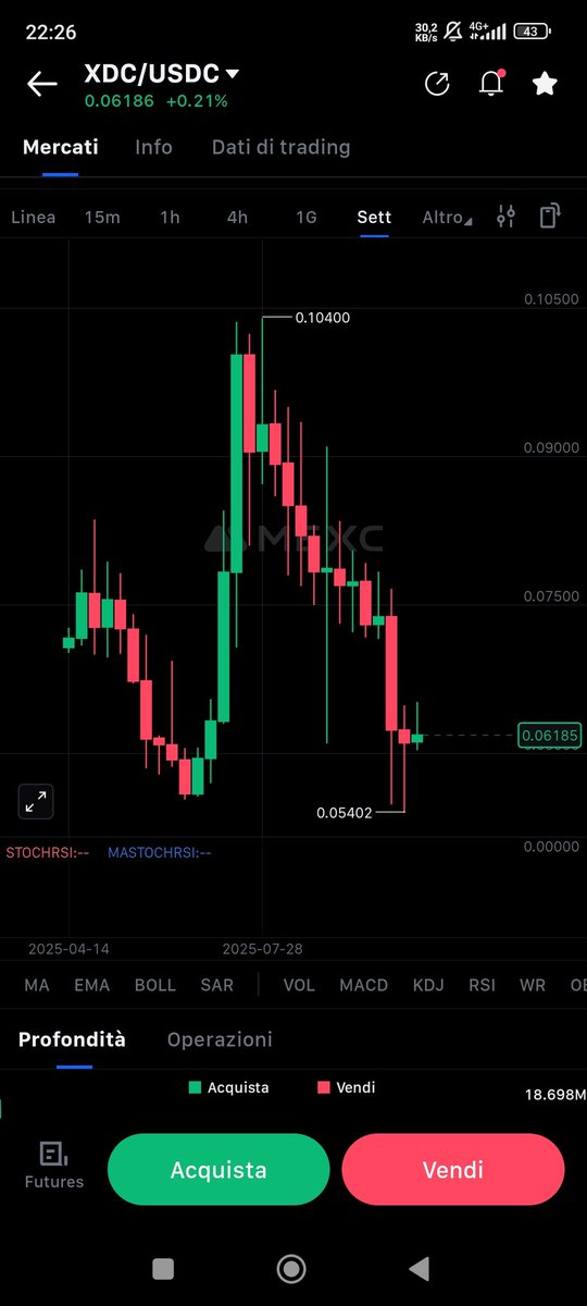 Last call for XDC after the dip: you are going to remember this entry forever.

You decide if in a positive o negative way.

This is the chart, 1 candele= 1 week:
