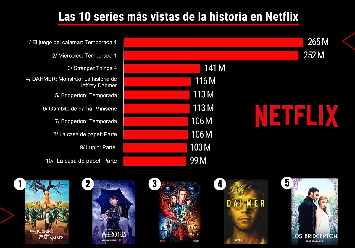 <a href="/Kit_el_Michi/">�Kit Bs�</a> "Muy pocos se vieron la serie"

Encima, eso de q lo hayas visto o no casi ni cuenta cuando hacen colaboraciones xq ni siquiera tocan algo respecto a la trama.