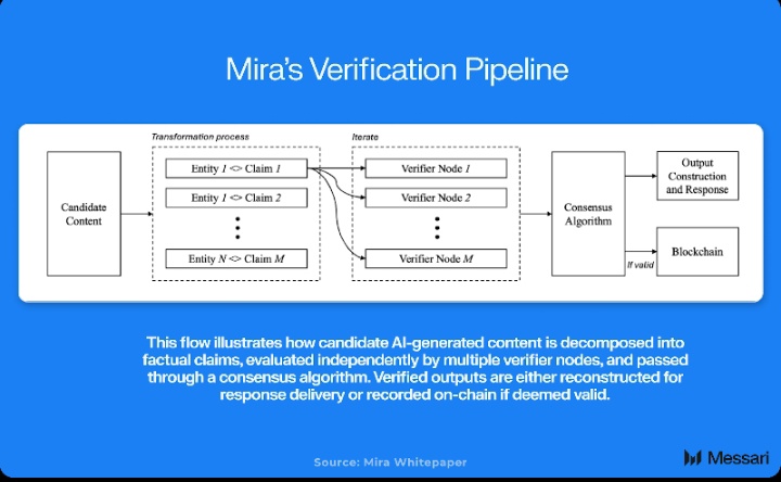 _de_real_47's tweet photo. Hello Guys!
Welcome the next big thing.
Mira Network S2 isn’t just another update . It’s a whole new era for decentralized AI verification. 🧠
From gaming to on-chain AI, Phase 2 is where trust meets autonomy.
$MIRA holders… we’re early. 👀
#MiraNetwork #AI #Web3 #DeFi #S2 https://t.co/Iu1S0LjmAd