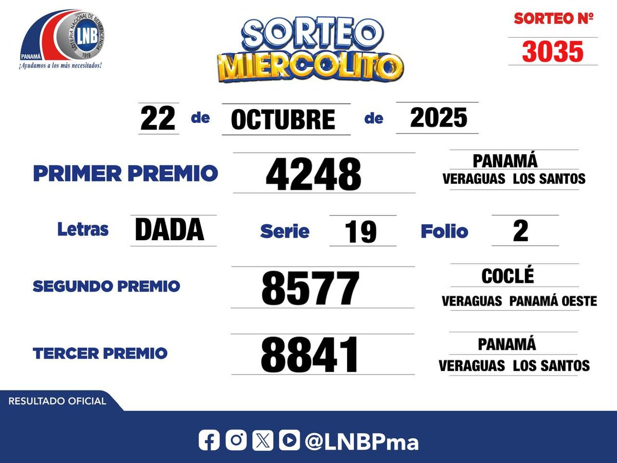 lnbpma's tweet photo. Resultado oficial del Sorteo Miercolito, 22 de octubre de 2025.

Felicidades a los ganadores! 🎉 #LNBPma https://t.co/YM7WQRAdF8
