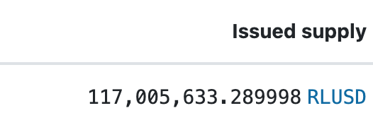 SwiftBovine's tweet photo. Might be old news, but RLUSD on the XRPL has topped 100 million.

#XRP #XRPL #RIPPLED #RIPPLE https://t.co/j8uIY2XmFD