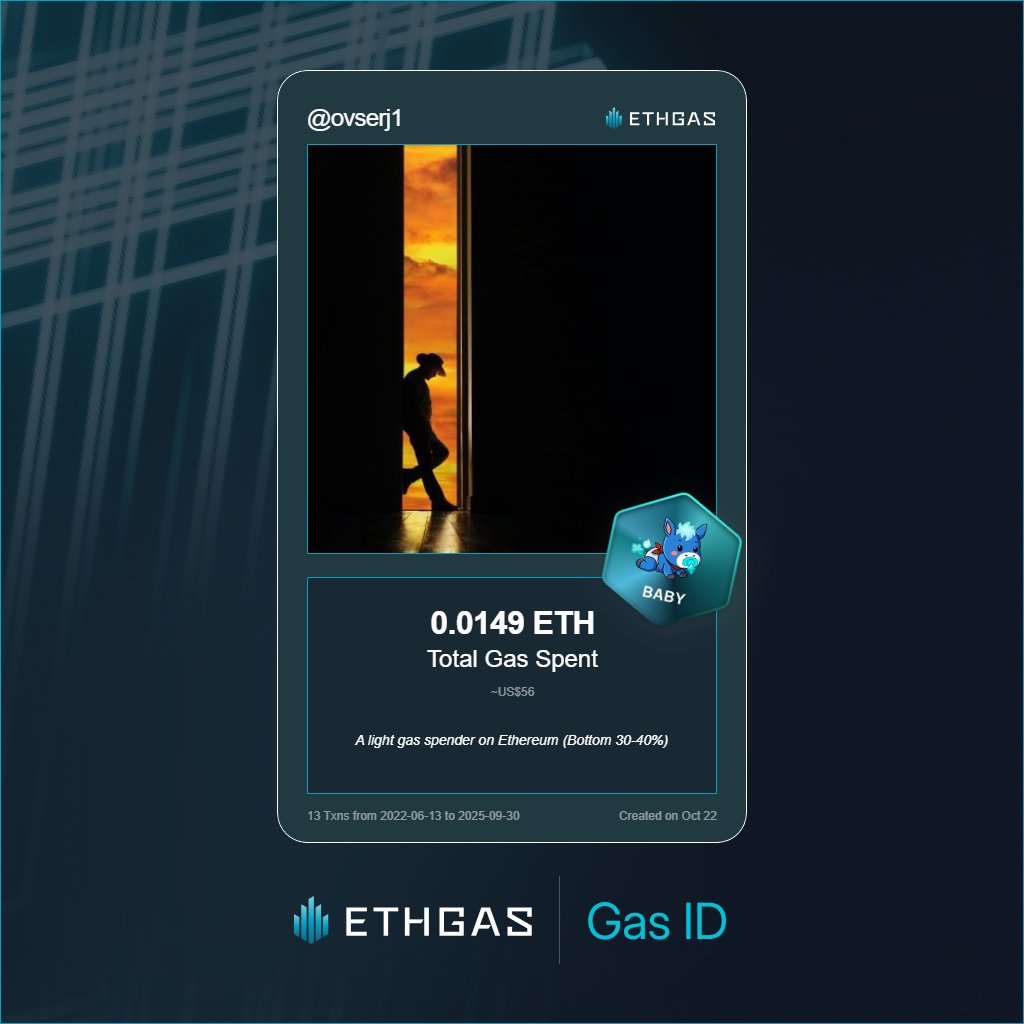 ovserj1's tweet photo. Just unlocked my Gas ID via ETHGas 🪪

I'm a Baby Jack with 0.0149 ETH spent on gas since Beacon Chain - now fueling my climb to the Gasless Future and earned 4 Beans already. 

Reveal yours at https://t.co/Qk7ogymx74 https://t.co/fdHAb3SeBN