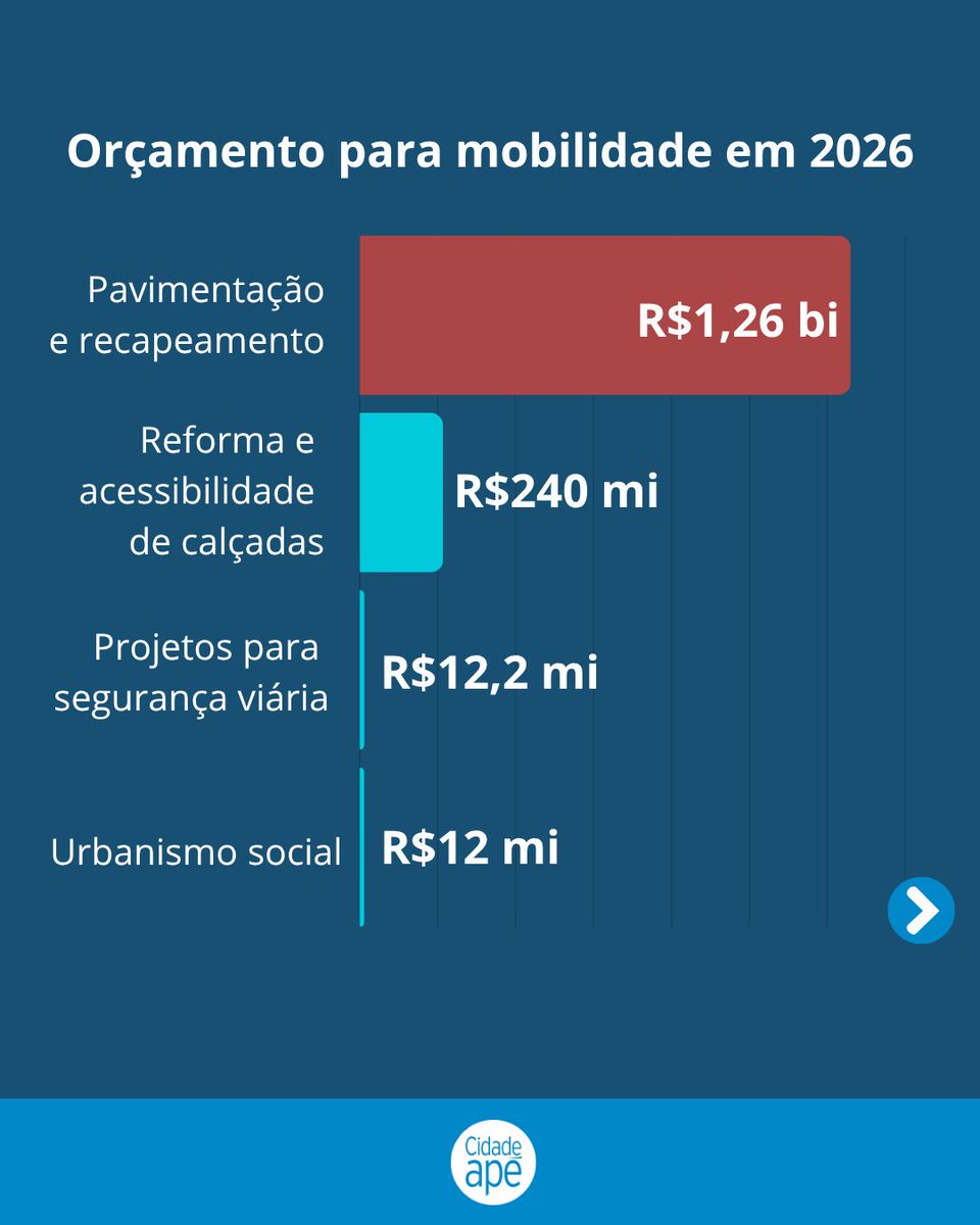 Cidadeapé, pela mobilidade a pé em São Paulo tweet media