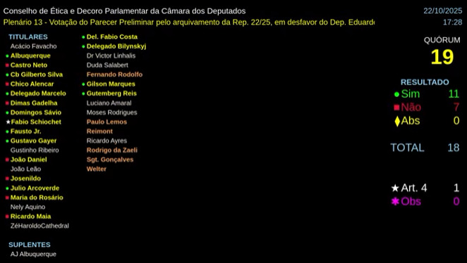 Olha ai a turma do Conselho de Ética que votou para manter o mandato de Eduardo Bolsonaro enquanto ele trai o Brasil e traz sanções contra seu próprio país. Isso aqui é um escárnio. Espalhem esses nomes, os mesmos que queriam blindar politicos e agora blindam Dudu.
