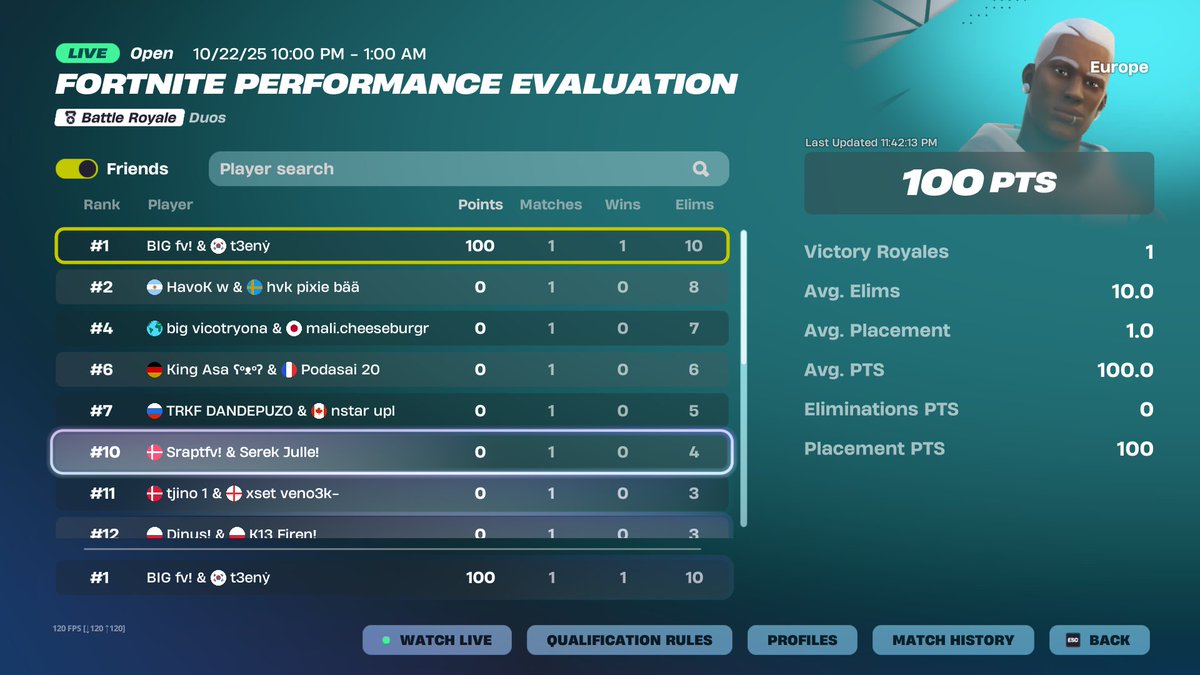 shxrkFNBR's tweet image. BROKE THE CURSE AFTER 10 MONTHS @t3enyFN (800$)

@BIGCLANgg