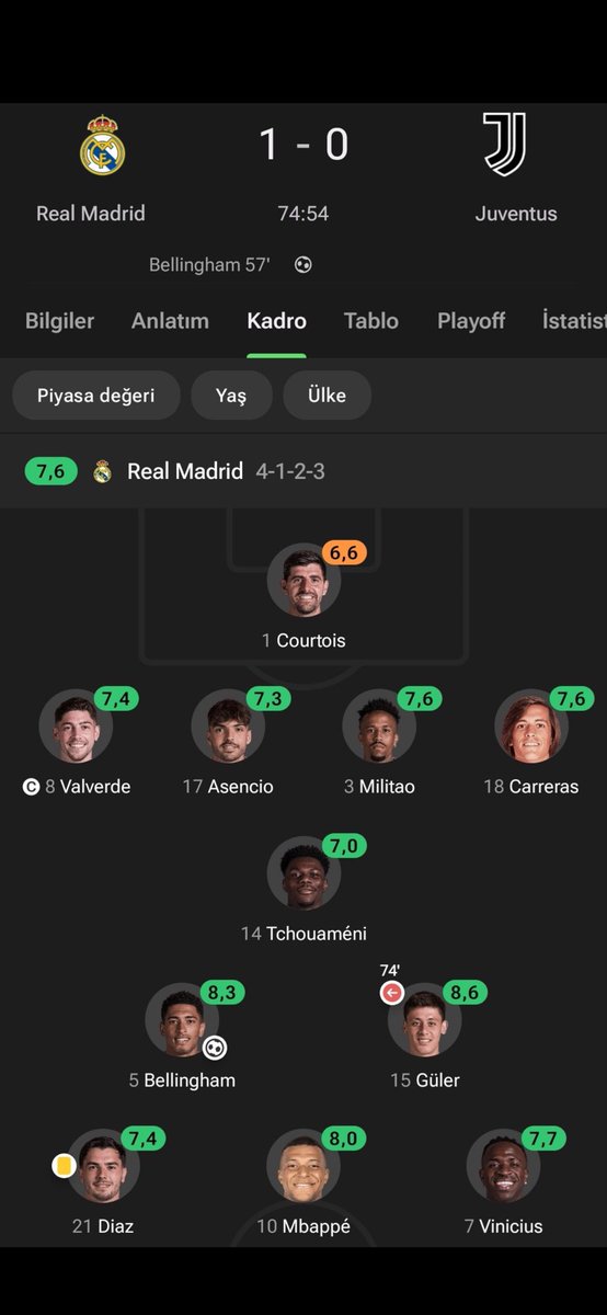 abdullahcebi's tweet photo. Arda Güler Real Madrid Juventus maçının en yüksek puanlı oyuncusu ama 74. dakikada oyundan alınıyor. Real’in oyun üstünlüğü bir anda düştü https://t.co/jT3YOeRkdl