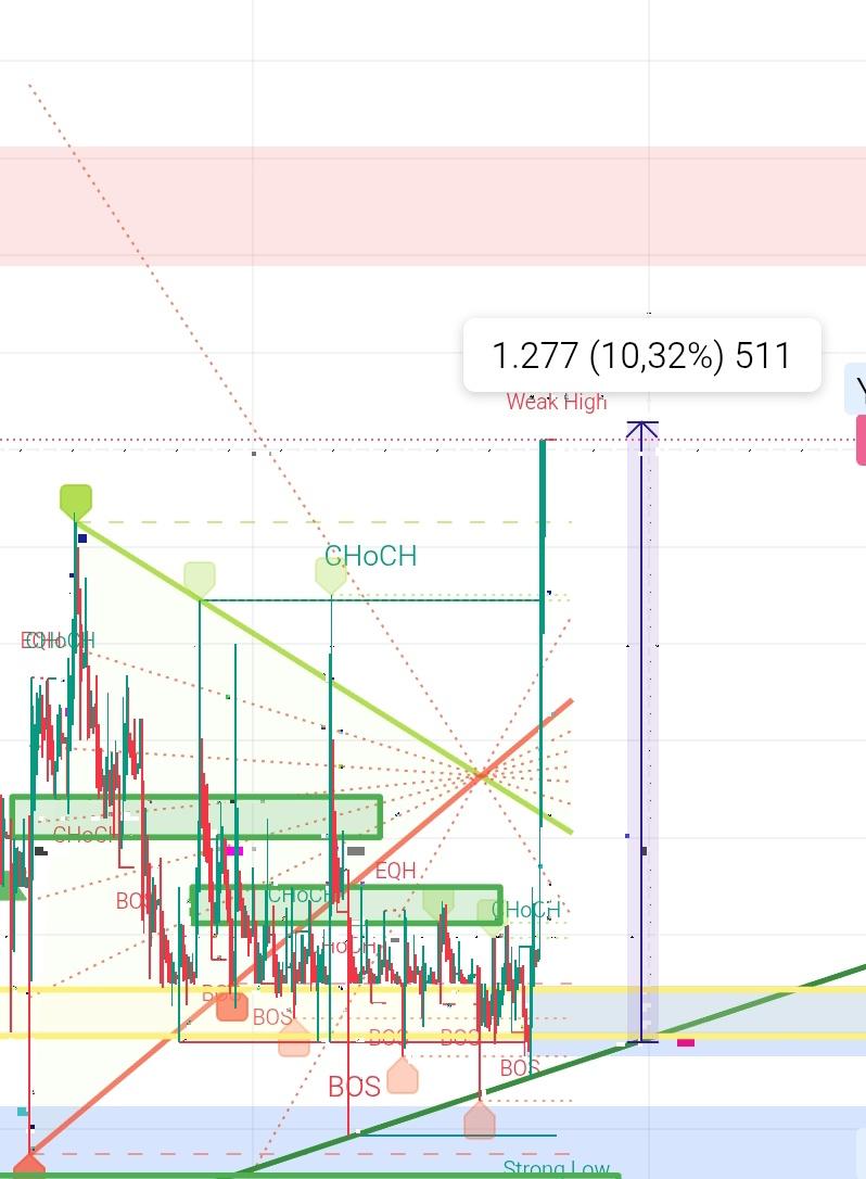 tarafsizborsaa's tweet photo. #Güncelleme.
#XU100 #promasyon #EGM #IHALE #Husran #umutlar #hayel her gerçek önce hayale muhtaç. https://t.co/sOaB70j9gm