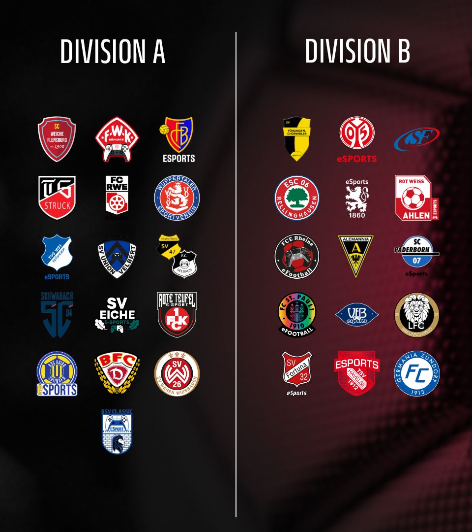 Die Auslosung ist erfolgt! 

Die Divisionen der ProLeague Championship Vereinsliga in EA SPORTS FC 26 stehen fest! 📷

#EAFC26 #FC26 #EAFCClubs #ProLeague #Championship