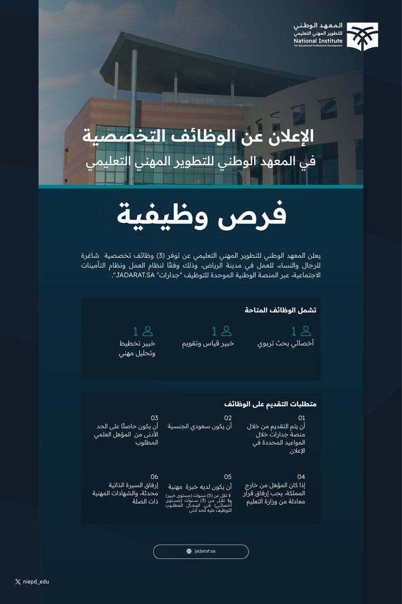 niepd_edu's tweet photo. يُعلن المعهد_الوطني للتطوير المهني التعليمي عن الحاجة لشغل عدد (3) وظائف (تخصصية) بالكفاءات المؤهلة من الجنسين للعمل بمقر المعهد بمدينة الرياض..
وذلك من خلال المنصة الوطنية للتوظيف (جـــدارات)، وذلك على الرابط التالي:
https://t.co/X6Ns7A23ix https://t.co/eGVKFl5r61
